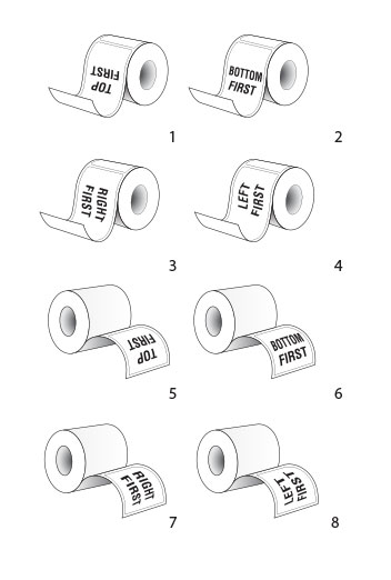 Line drawings of label roll directions