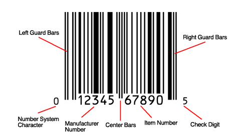 UPC barcode explained by section
